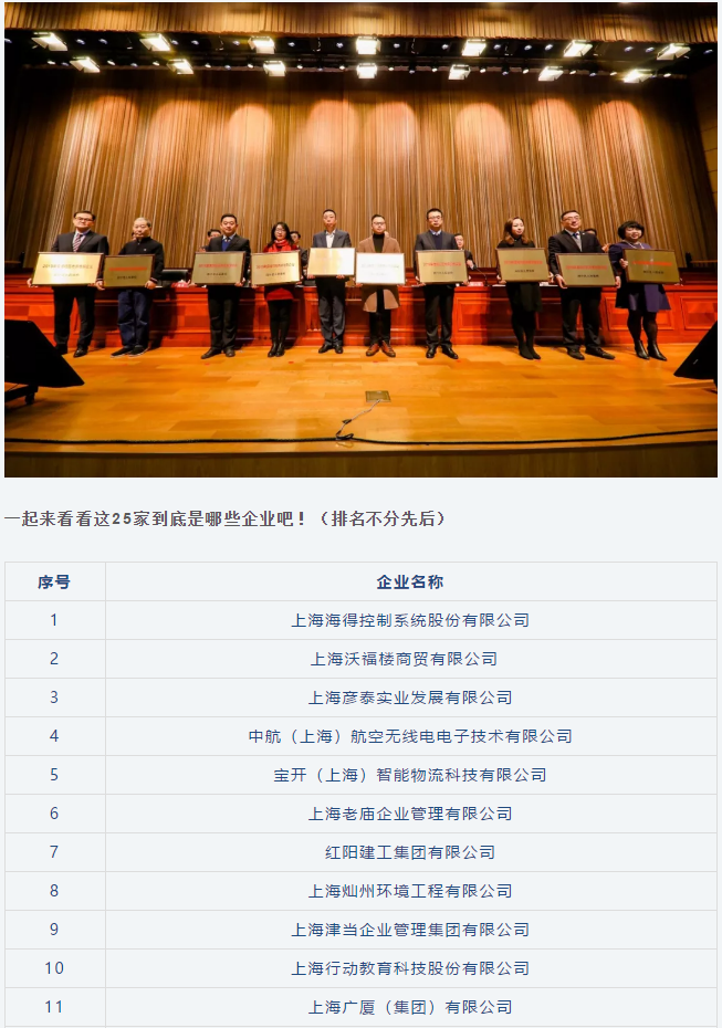 喜訊 | 寶開榮獲“閔行區(qū)內資企業(yè)總部”稱號和“創(chuàng)新活力獎”榮譽表彰