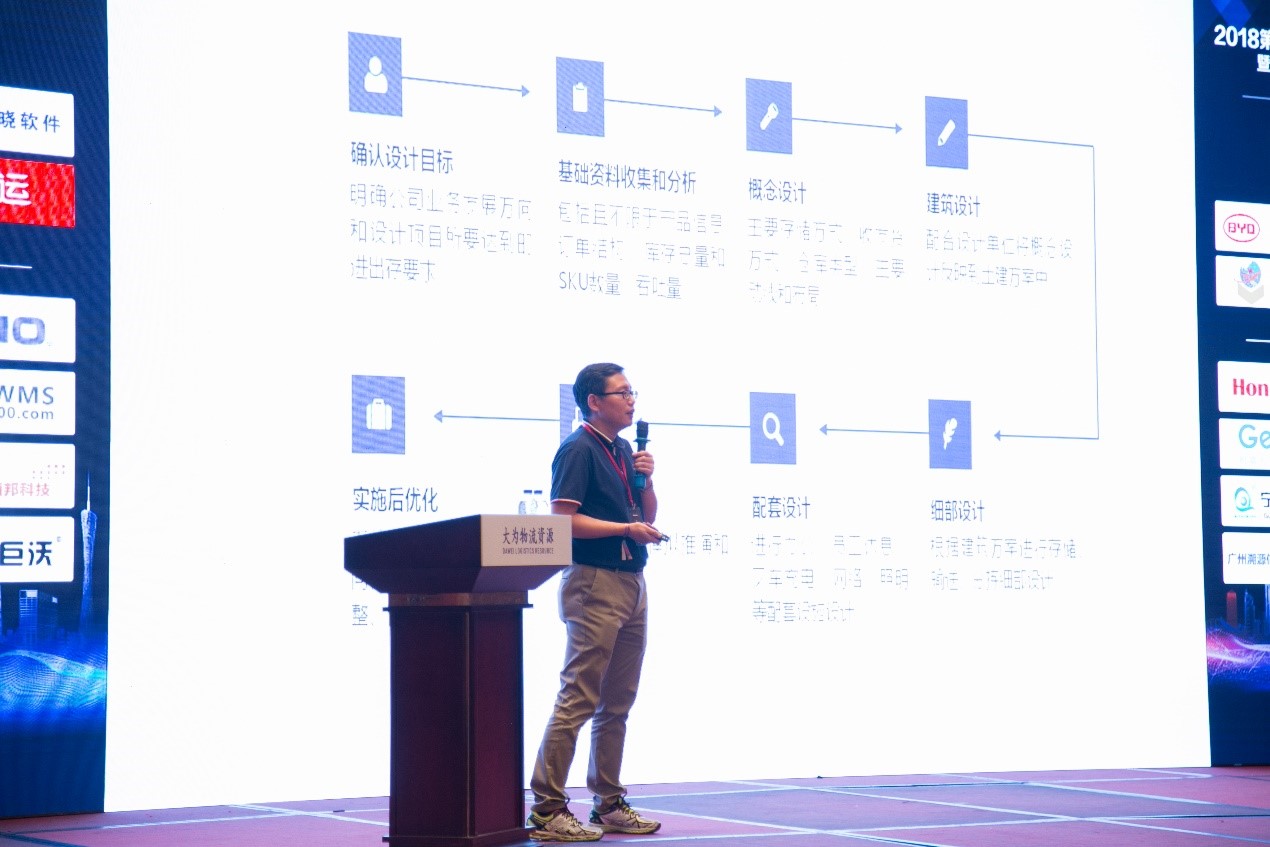 寶開(kāi)常務(wù)副總裁王雷：“新零售環(huán)境下的物流中心規(guī)劃”主題分享 | UR服飾物流中心迎百余服裝物流經(jīng)理人現(xiàn)場(chǎng)參觀