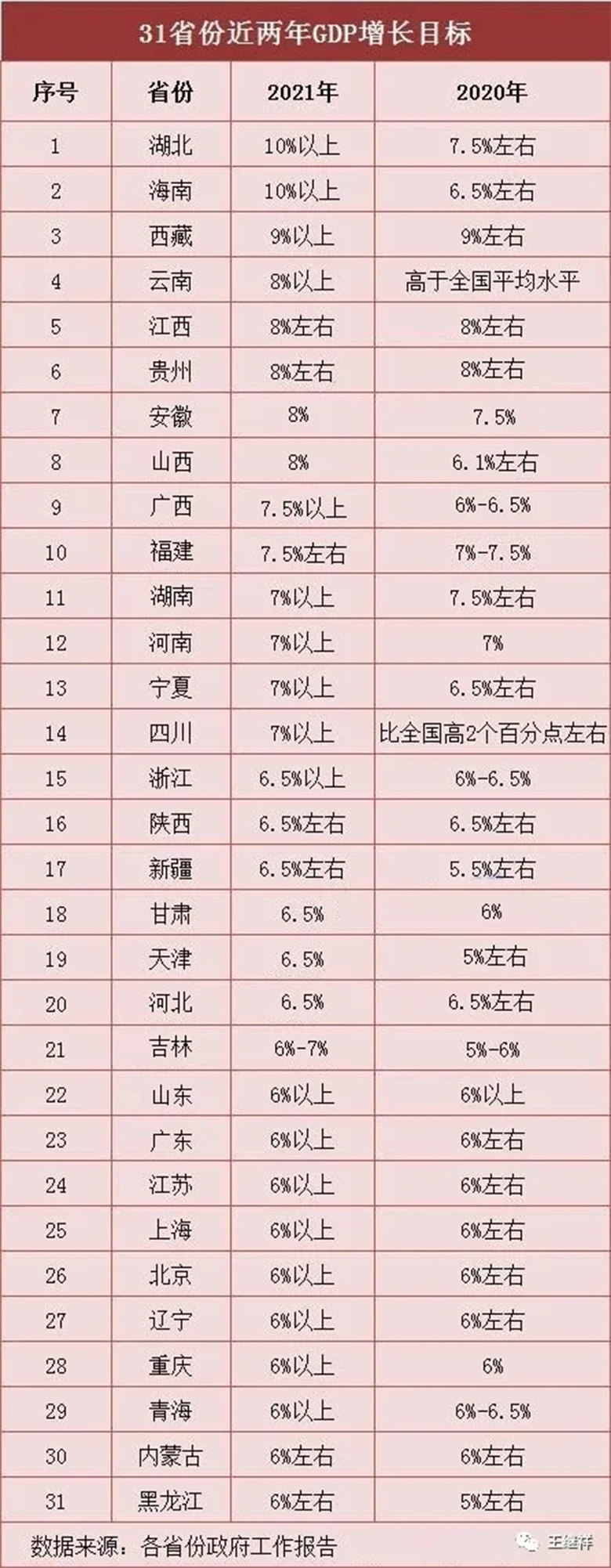 【物流】王繼祥：2021年中國物流技術(shù)與裝備市場(chǎng)分析