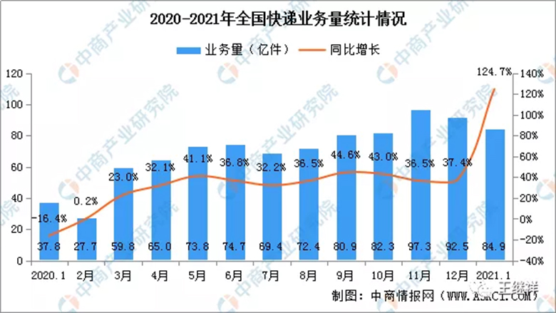 【物流】王繼祥：2021年中國物流技術(shù)與裝備市場(chǎng)分析